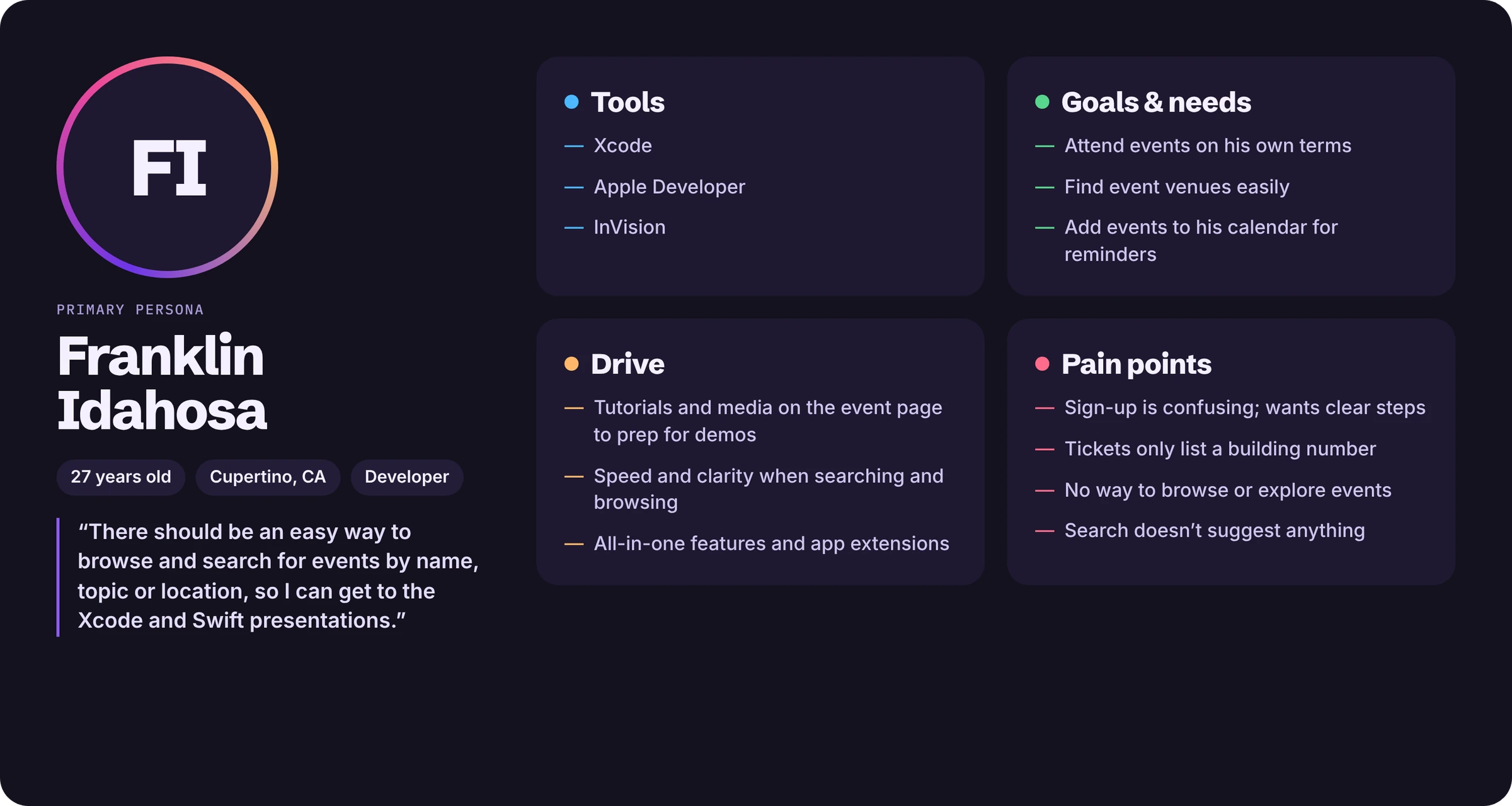 Persona: Franklin Idahosa, developer at Emerging Technologies, with tools, goals, drive and pain points