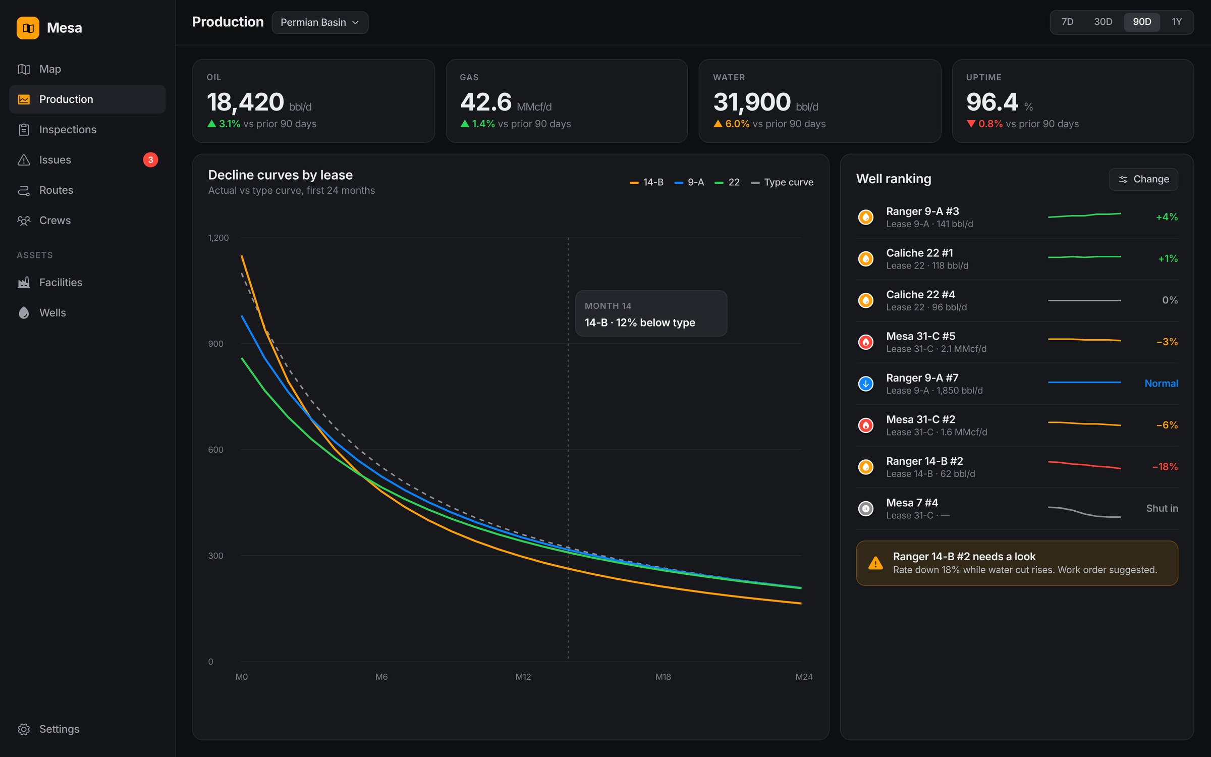 Example production analytics with decline curves and well ranking